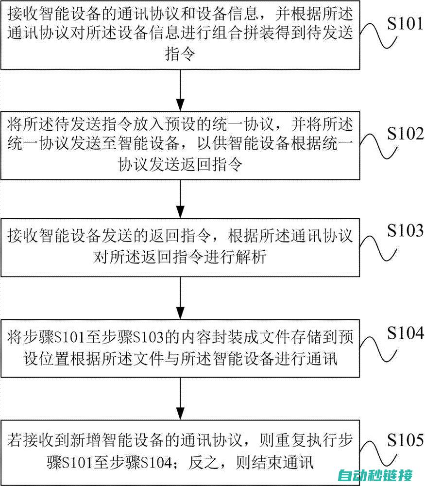 协议功能及应用领域 (协议的功能)