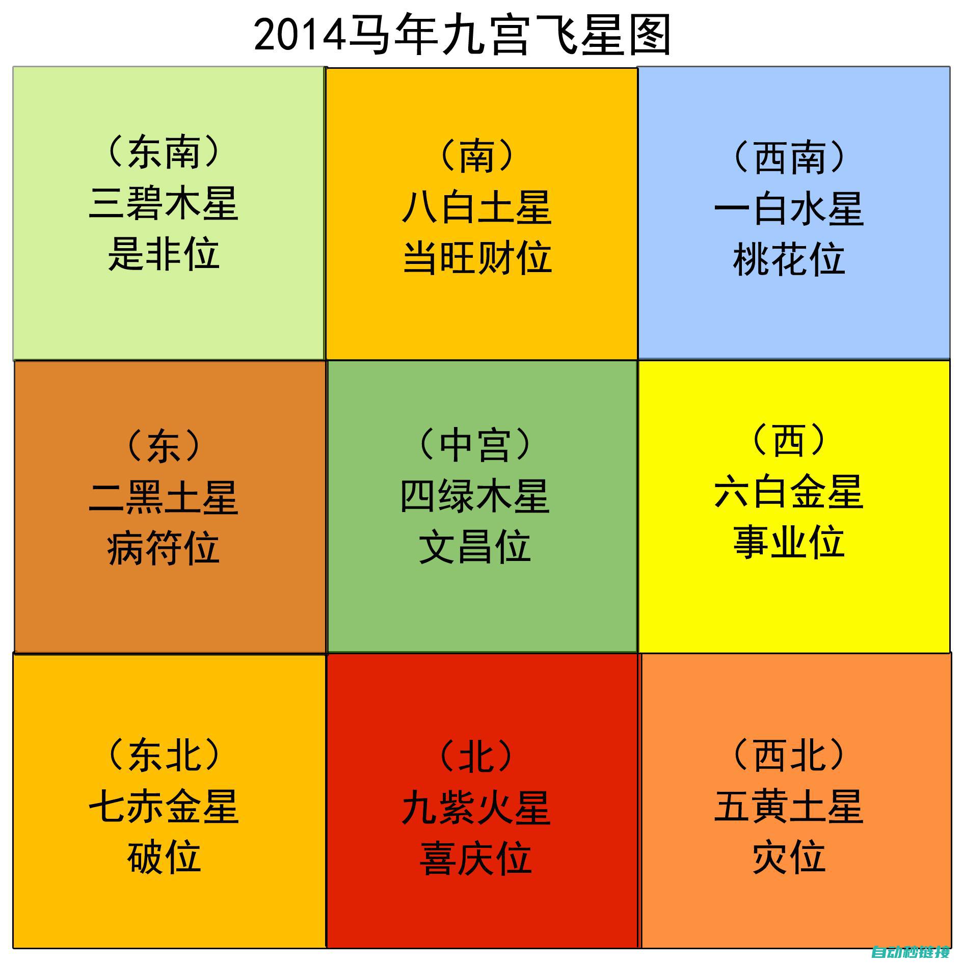 全方位分析系统整合要点 (全方位分析系统包括)