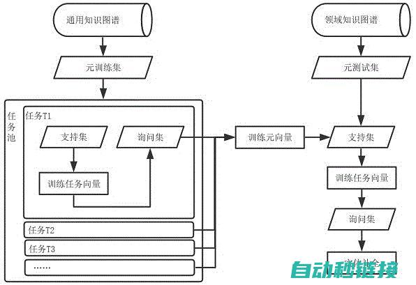 学习线路图元件符号的必备资源 (初学线路图)