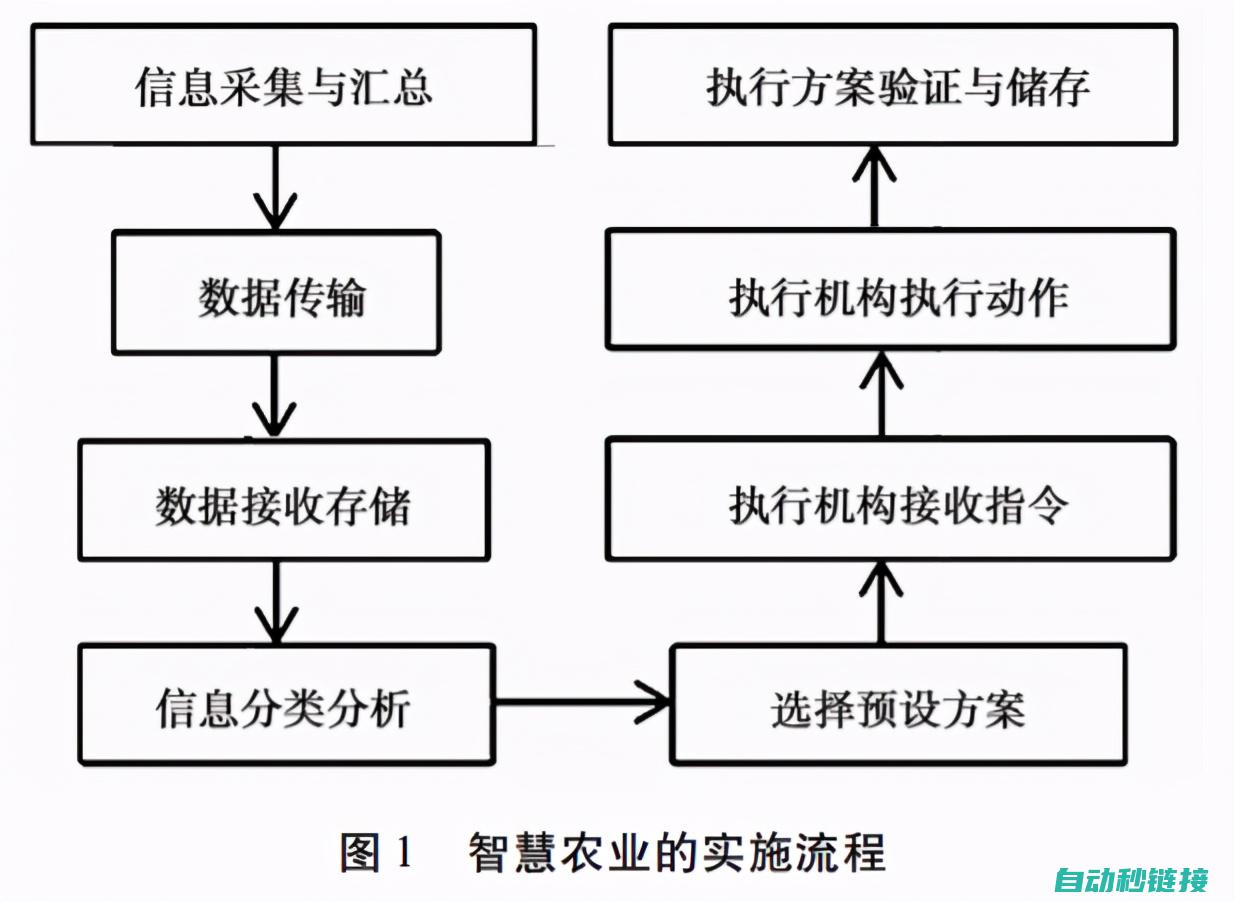 农业电气化知识概览 (农业电气化是干嘛的)