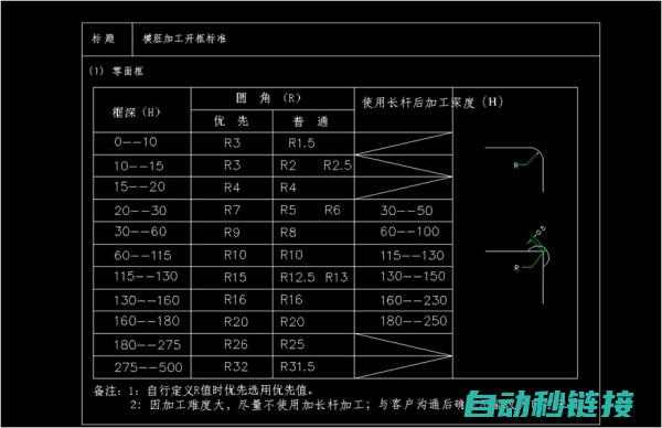 R角调整技巧与常见问题解析》 (r角机怎么使用方法)