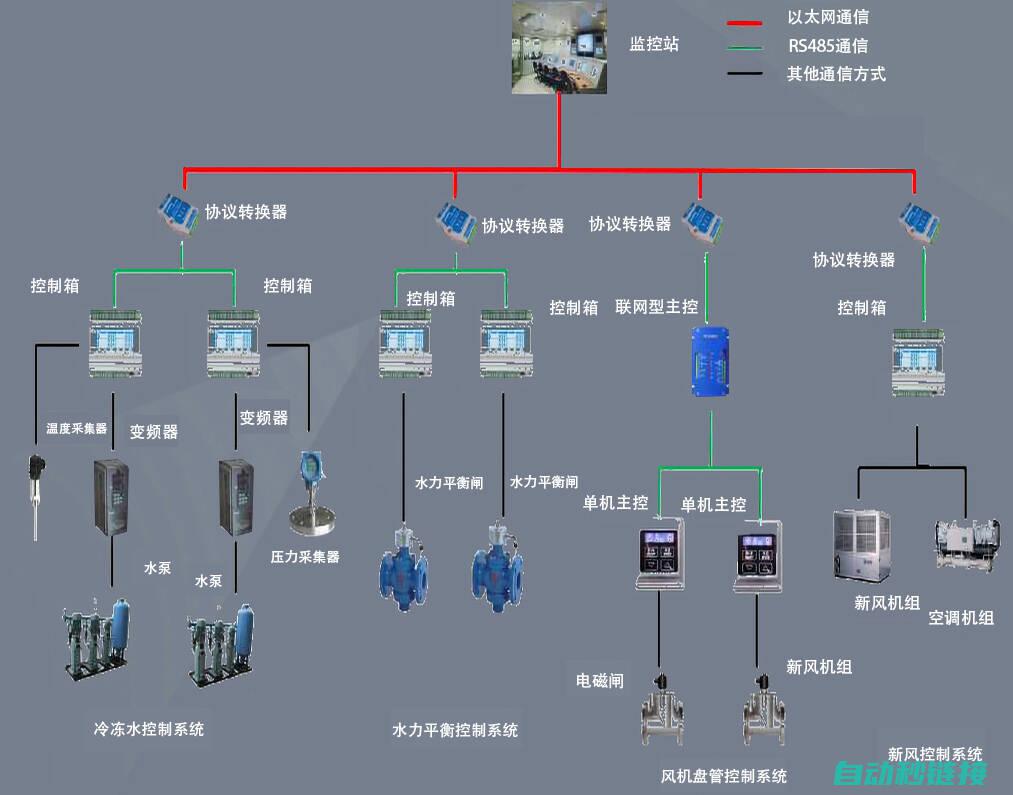 PLC设置定时断电程序详解 (plc设置定时10s的梯形图指令是什么)