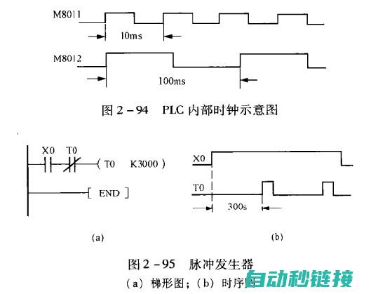 探索三菱PLC编程技术 (三菱plx)