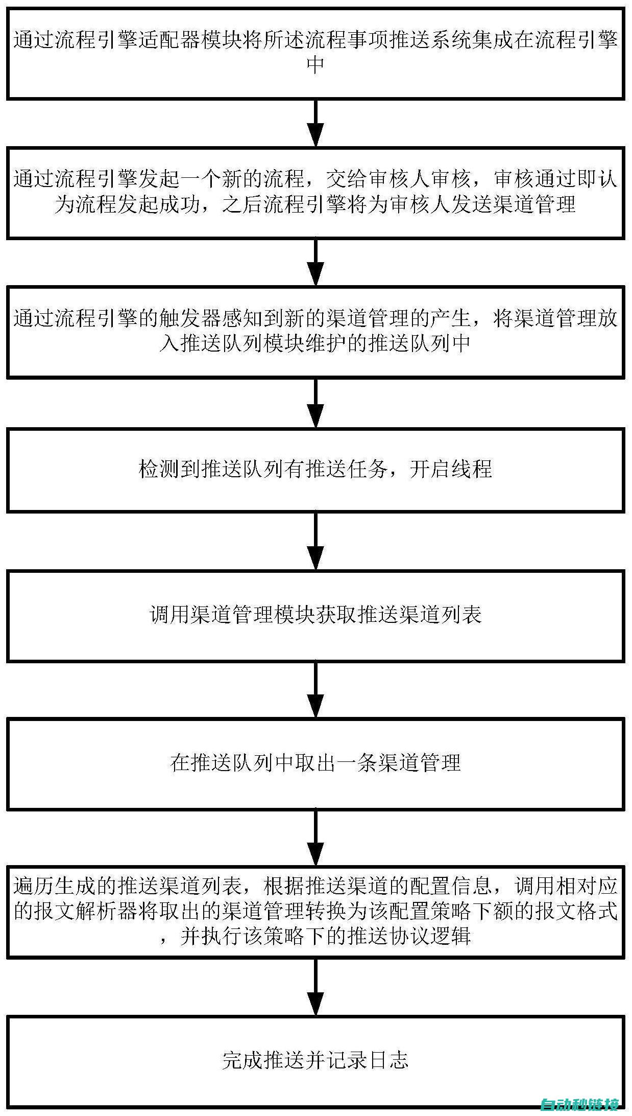 引领程序流程的关键指令 (引导程序工作机制)