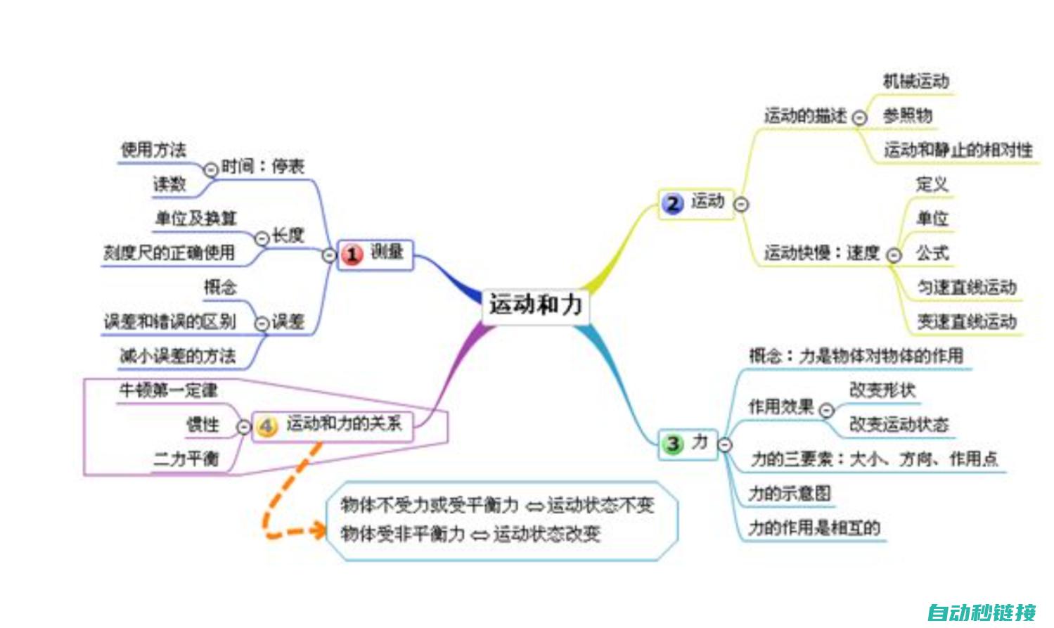 并掌握Em231Tc梯形图技巧