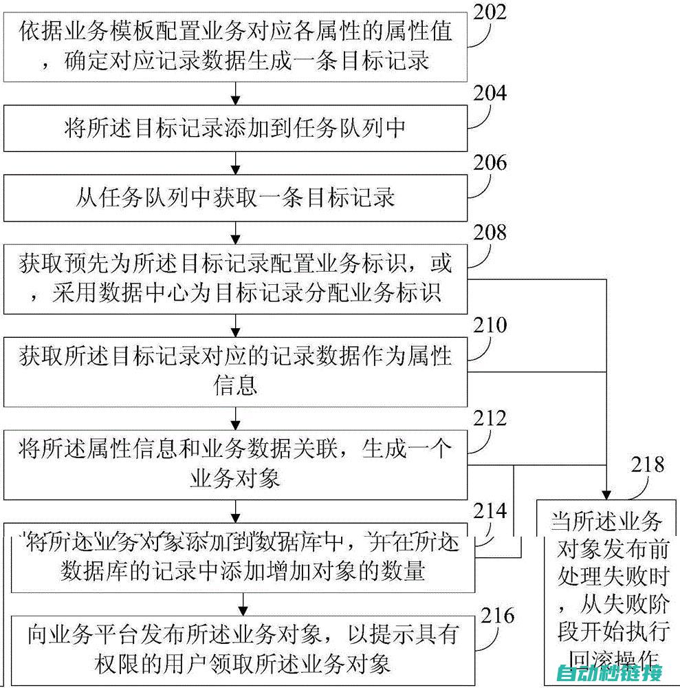 掌握上传步骤，轻松实现三菱触摸屏程序上传 (上传方法)