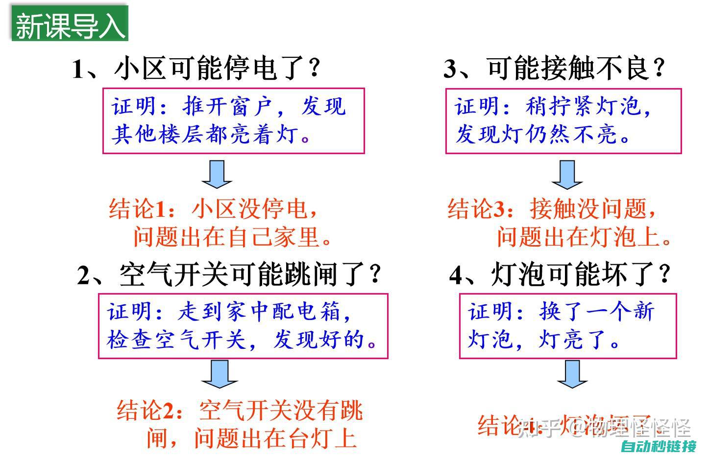 问题探究：什么是导致程序块加密上传失败的原因？ (问题探究的一般步骤)