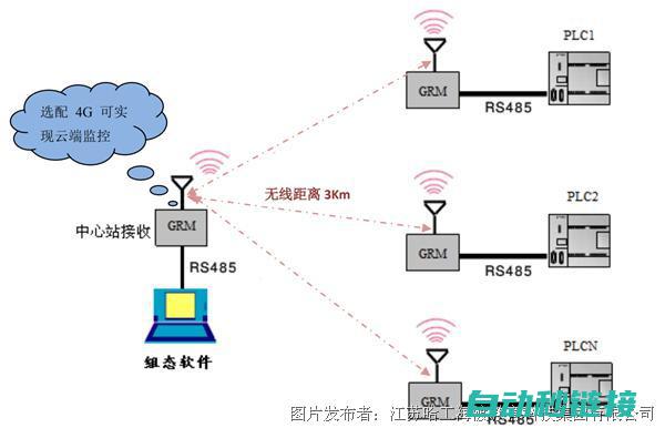 掌握PLC工作原理，避免程序丢失风险 (plc工程师要学会什么)