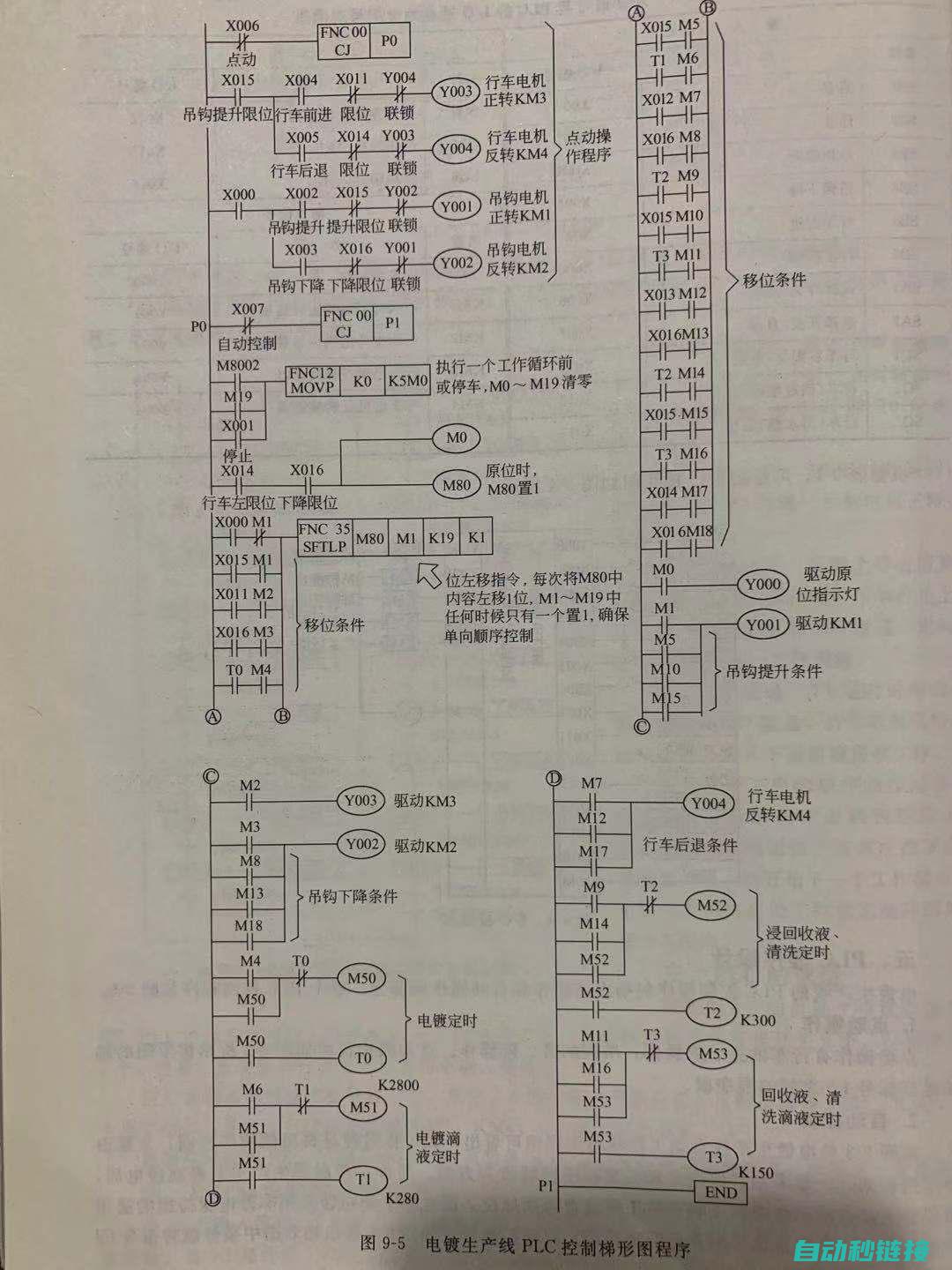 PLC程序定时自毁功能的安全性考量与潜在风险分析 (plc程序定时器)