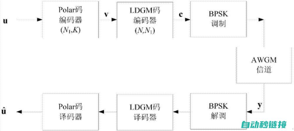 探索信捷编码器程序在PLC中的实现与优势 (信捷 codesys)