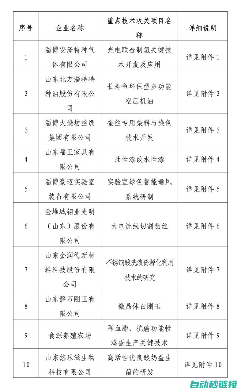 技术难题的挑战及可能的新方向探索 (技术难题的挑战有哪些)