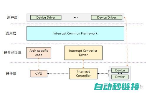 掌握中断处理技巧与故障排除方法 (中断处理的基本过程)