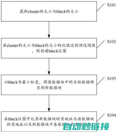 程序拷贝步骤详解