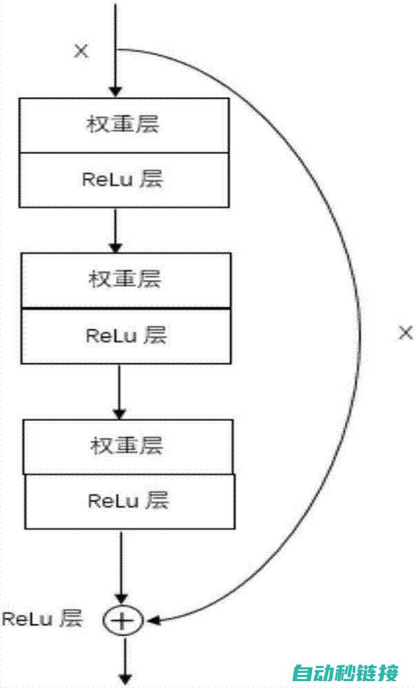 深度解析MT8071IE编程软件 (深度解析蚂蚁金服)