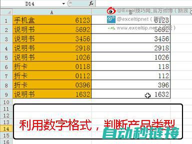 强调其在数字化转型中的作用及意义 (强调用数字说话是哪个学派的管理思想)