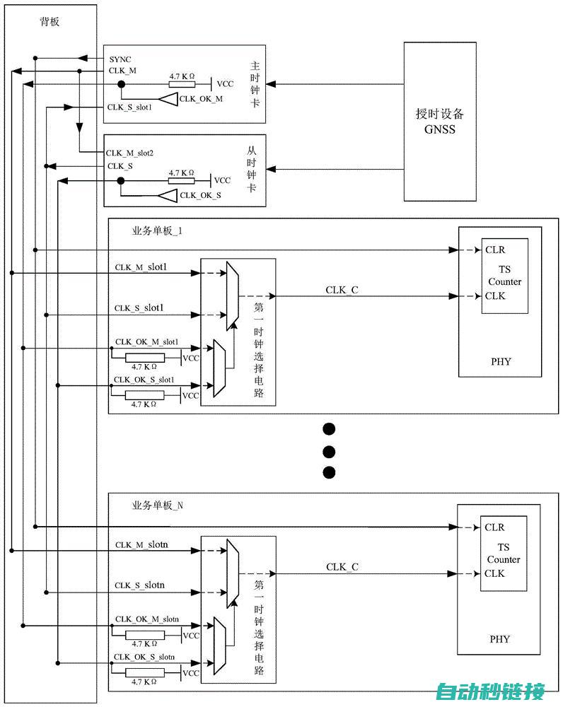 掌握时钟同步技术，提升工业自动化效率