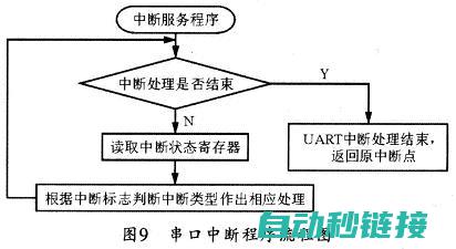 解决中断程序调试与常见问题 (解决中断程序的方法有)