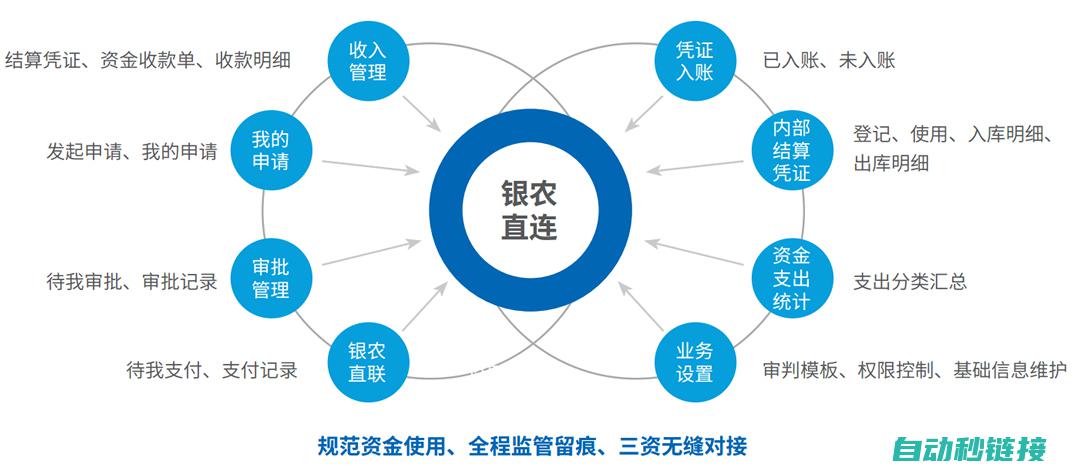 了解其功能与应用 (其余的功能)