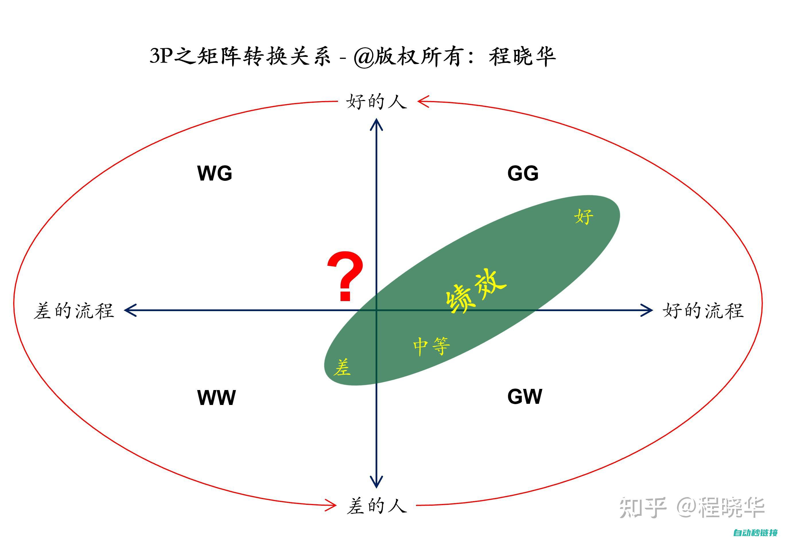 程序特点与差异分析 (程序特点与差点的区别)