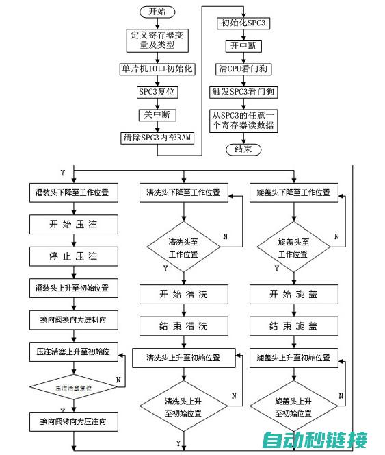 PLC程序一键复位所有设备操作指南 (plc程序一行不够写怎么办)