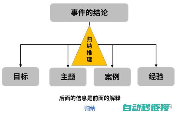 详解其重要性及其在各行业的应用场景 (解释重要性的含义)