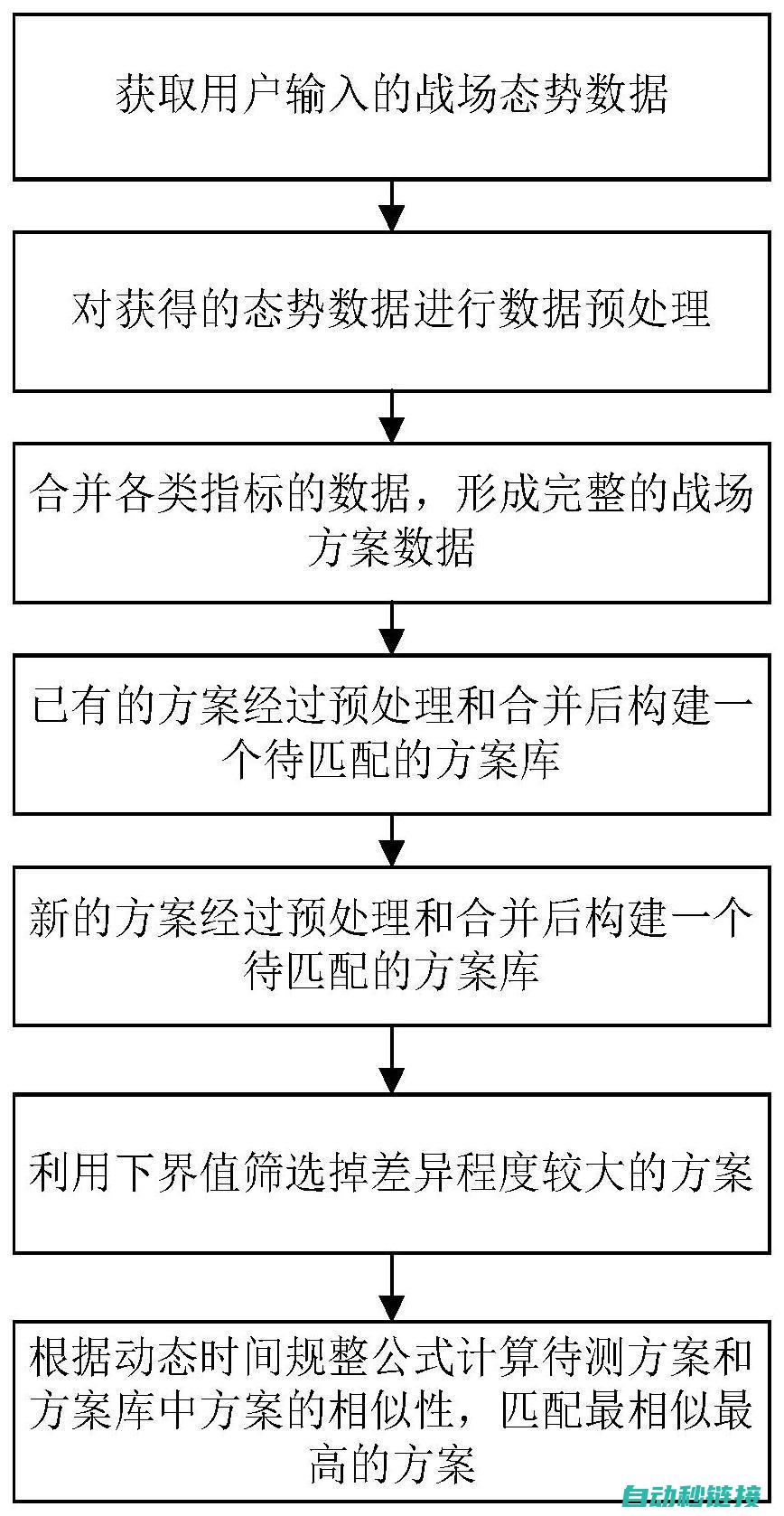 实现时间比较程序的关键技术与注意事项 (实现时间比较快的成语)