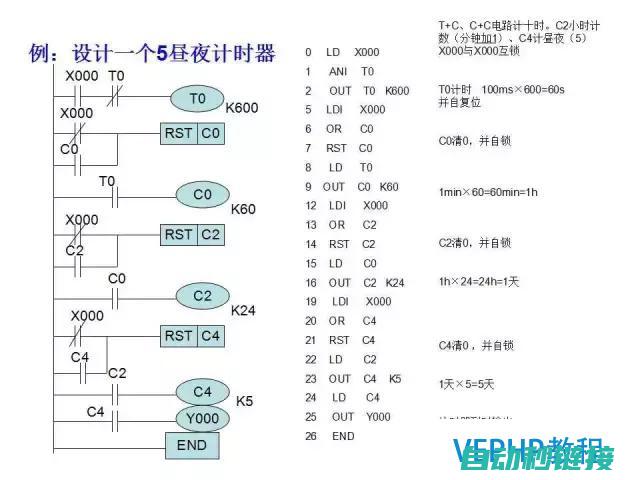 三菱PLC程序转换的重要性和必要性 (三菱plc程序写入操作步骤)