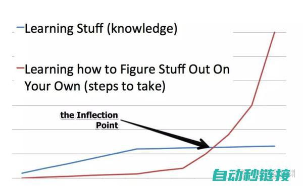 轻松应对编程需求 (轻松应对编程的软件)