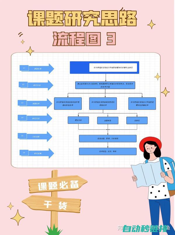 探究程序流程的最终环节，以程序员的视角理解end指令的实质。 (探究程序流程图怎么画)