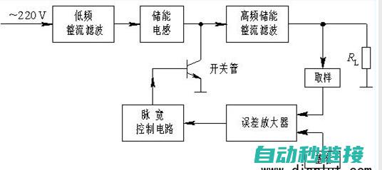 电路的连接方式与安全用电规范 (电路的连接方式)