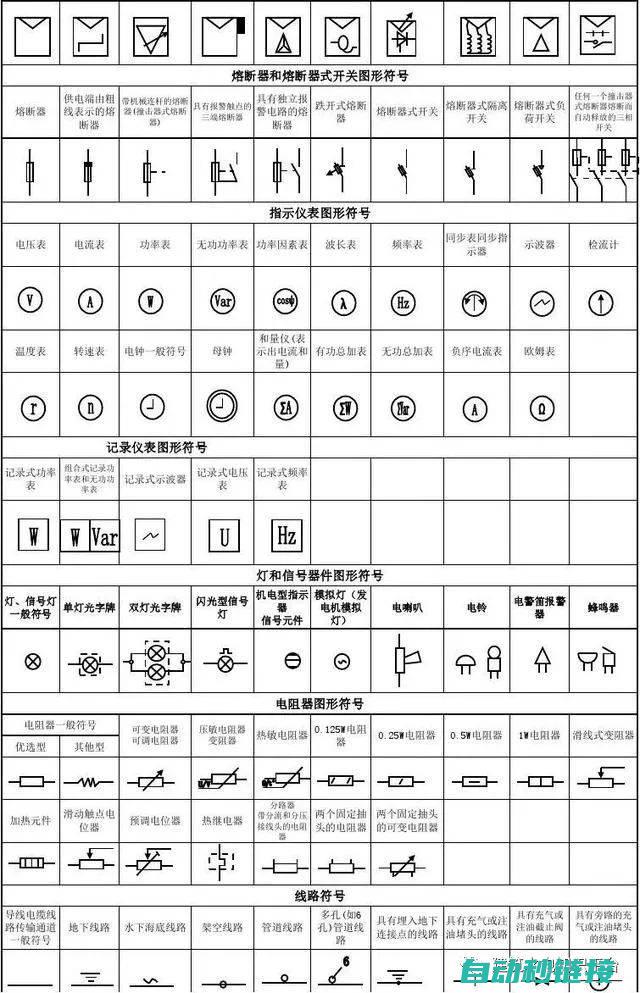 图符基础知识：掌握电工线路图的必备技能 (图符基础知识点总结)