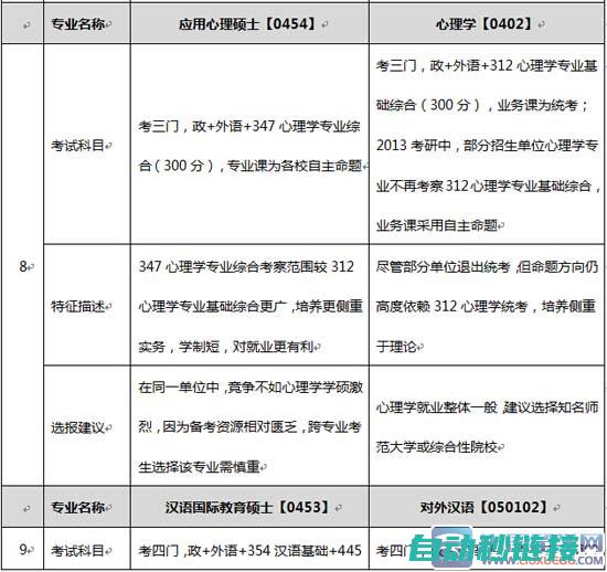 专业对比分析光明电工仪表基础知识培训机构，哪个更值得你的信赖与选择 (专业对比分析软件)