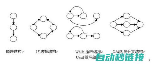 编写技巧与流程详解 (编写技巧与流程的区别)