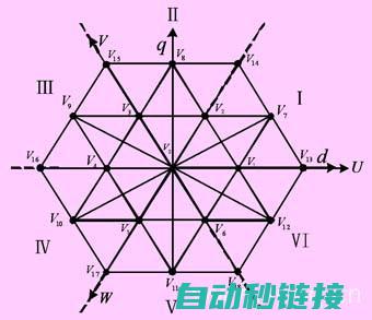 全方位解读电工实践技能进阶路线 (一分钟了解电)