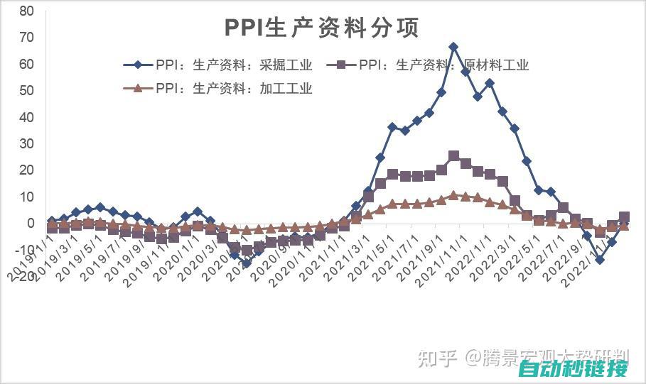 以ppi为支点，看Smart如何打通线上线下运营路径 (ppi为市场参考的主要产品价格数据)