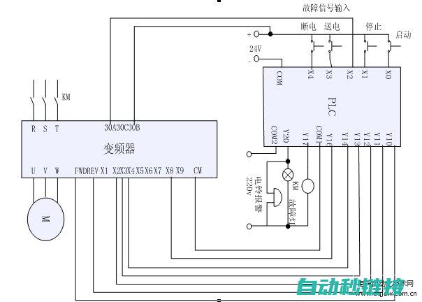 三菱PLC与以太网的完美融合 (三菱plc与西门子plc的区别)