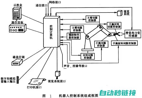 与机器人自动化集成秘籍