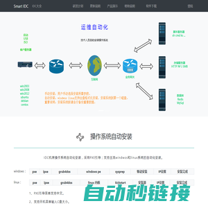 smart-idc - 智能IDC 专业的数据中心自动化信息管理系统